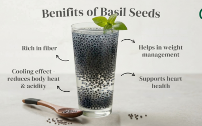 Benefits of basil seeds: why sabja seeds are trending in Food & Beverage Industry